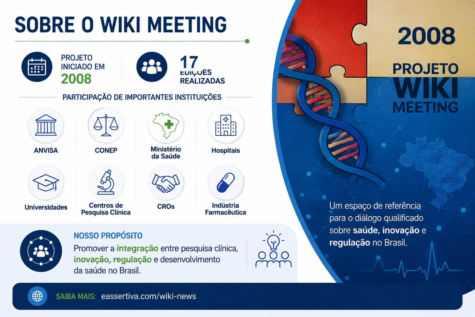 Linha do tempo do projeto Wiki Meeting